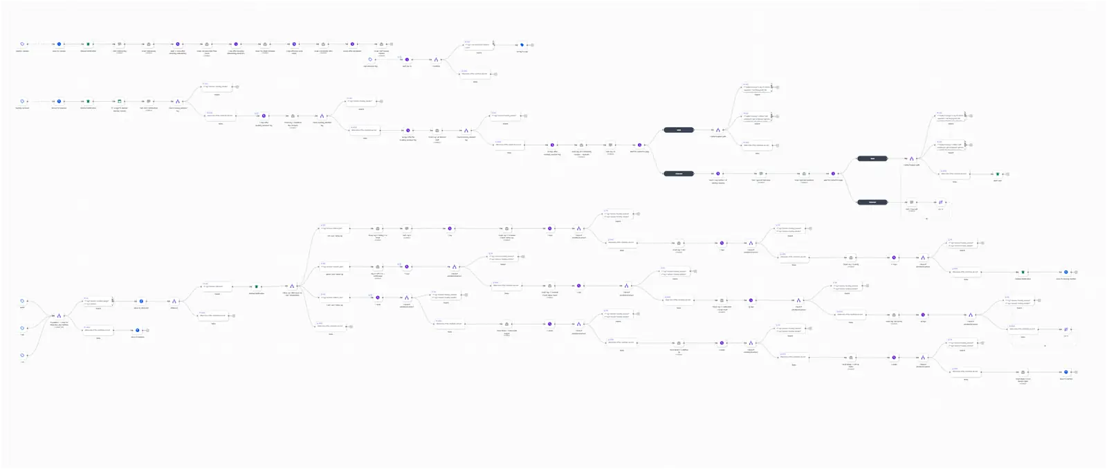 Fastrack Money Success GoHighLevel workflow map showing CRM automation paths.