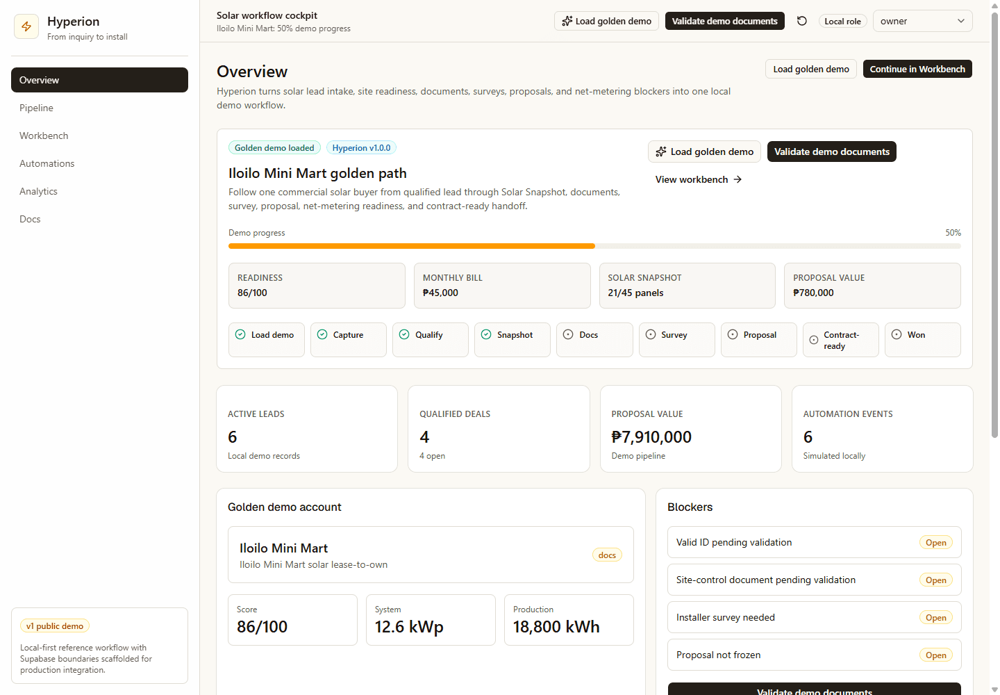 Hyperion overview proof showing solar workflow readiness, blockers, and proposal path.