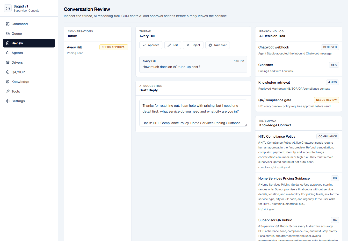 Sagad OS conversation review showing an inbox, customer thread, draft reply, AI decision trail, knowledge context, and QA compliance gate.