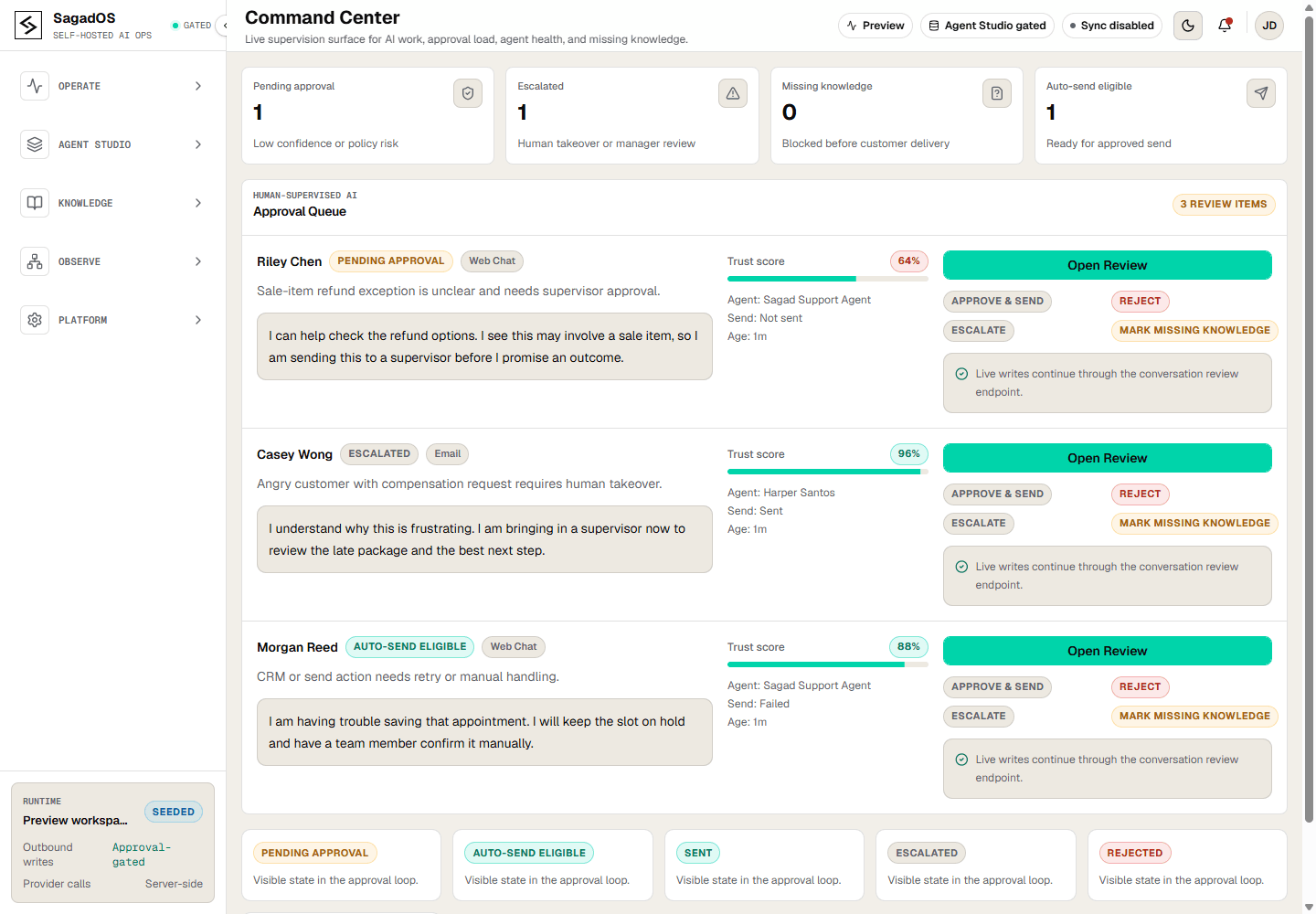 Sagad OS attention queue showing review worklist, confidence, priority, and attempts.