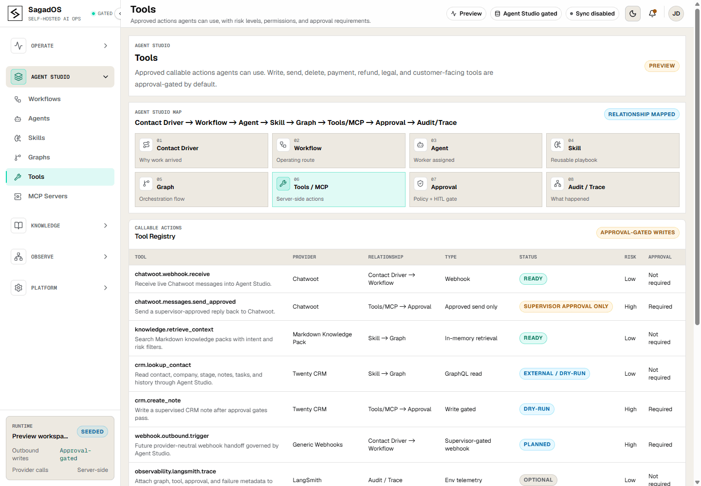 Tool catalog proof showing future MCP/CRM adapter readiness, ownership, health, and approval-route status.