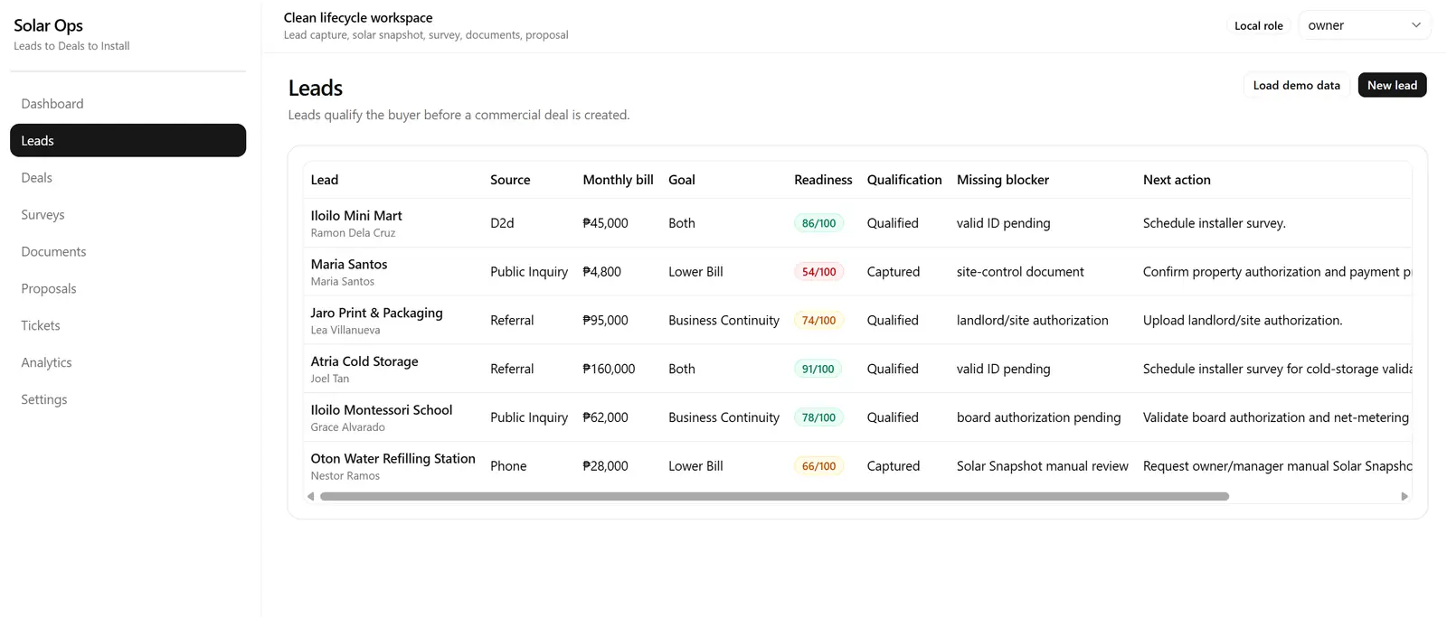 Lead operating view for tracking inquiries through the solar assessment path.
