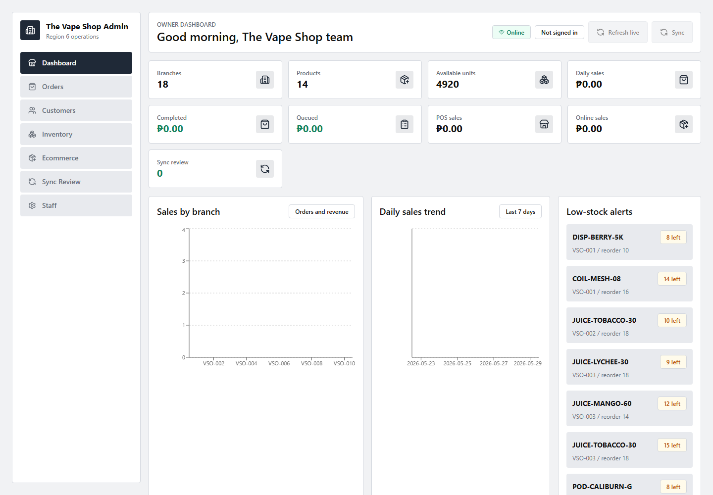 Portfolio proof screenshot showing an operating dashboard from The Vape Shop system.
